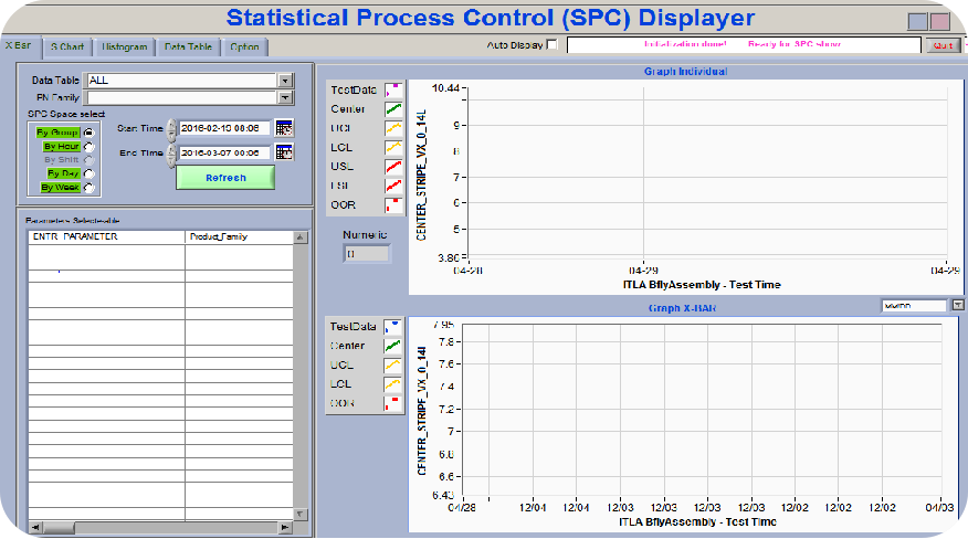 Production Process Data Analysis System